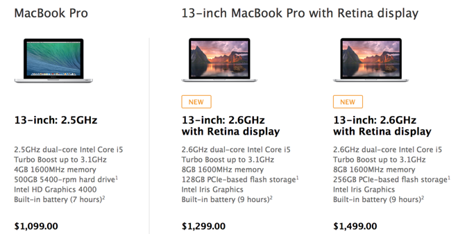 13 macbook pro dimensions 2014